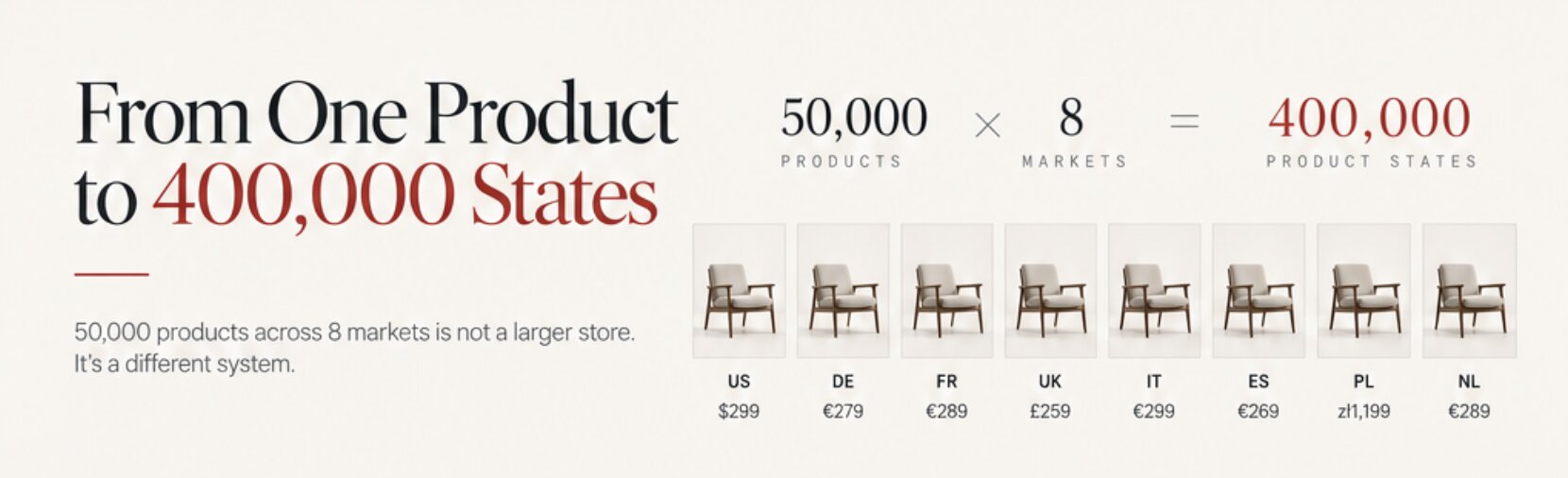 Від одного товару до чотирьохсот тисяч станів