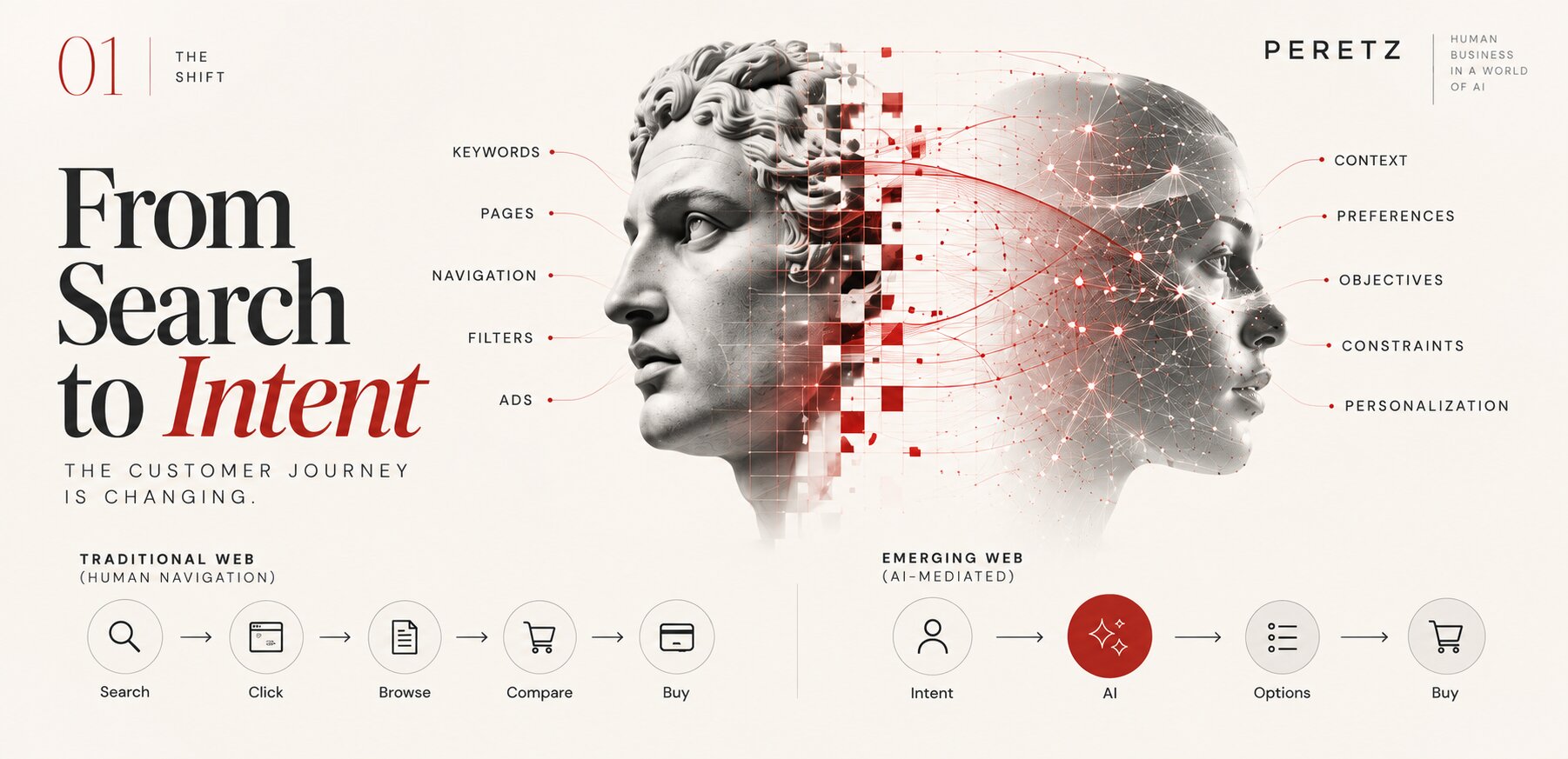 From search to intent
