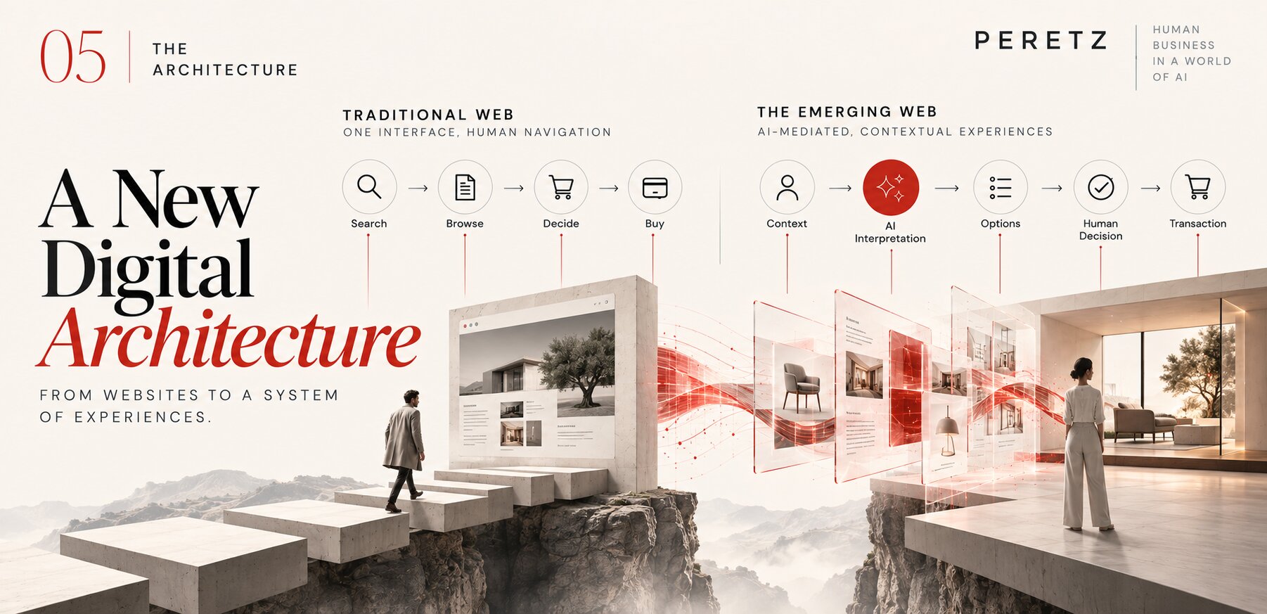 The new digital architecture