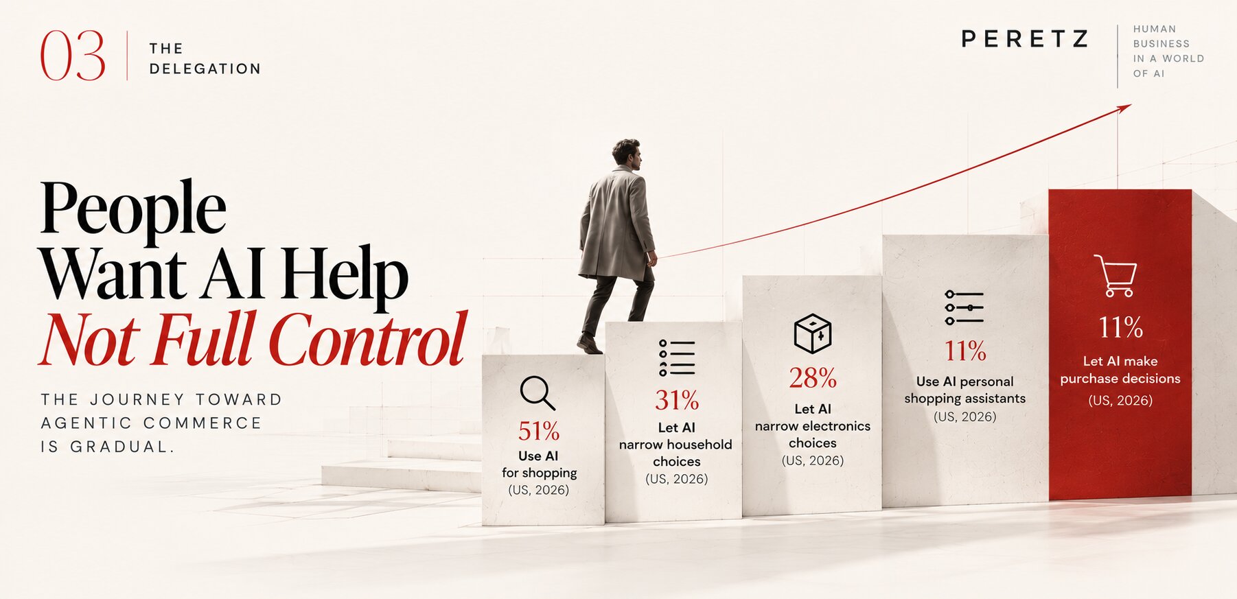 People want AI help, not AI control