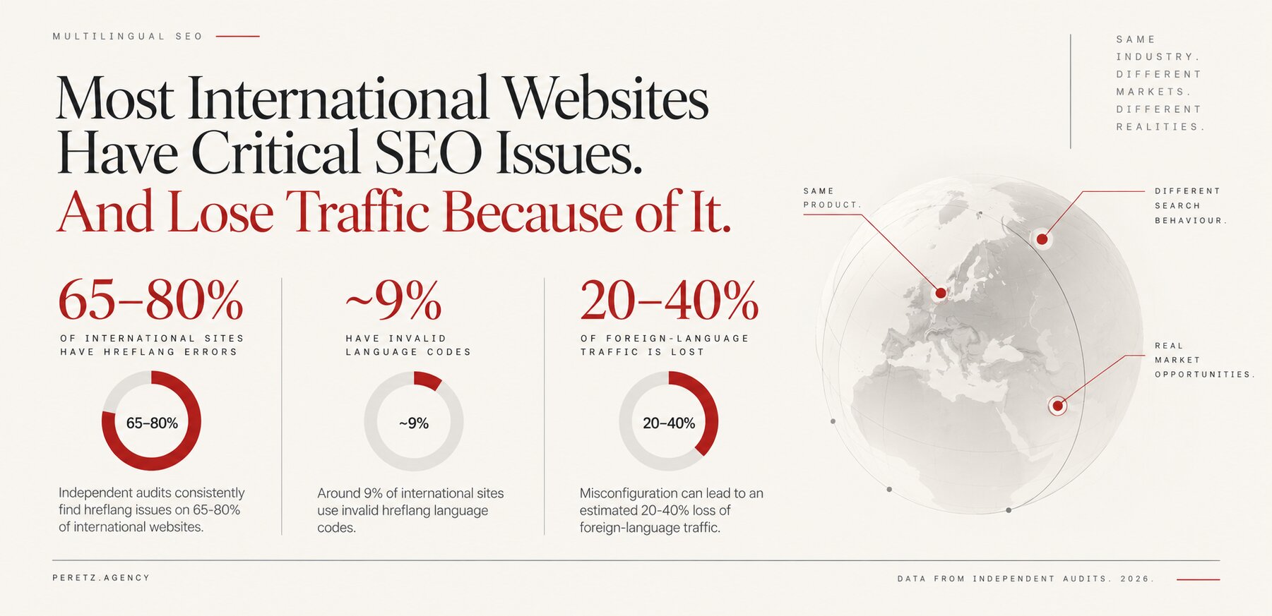 Критичні проблеми мультимовного SEO для аудиту