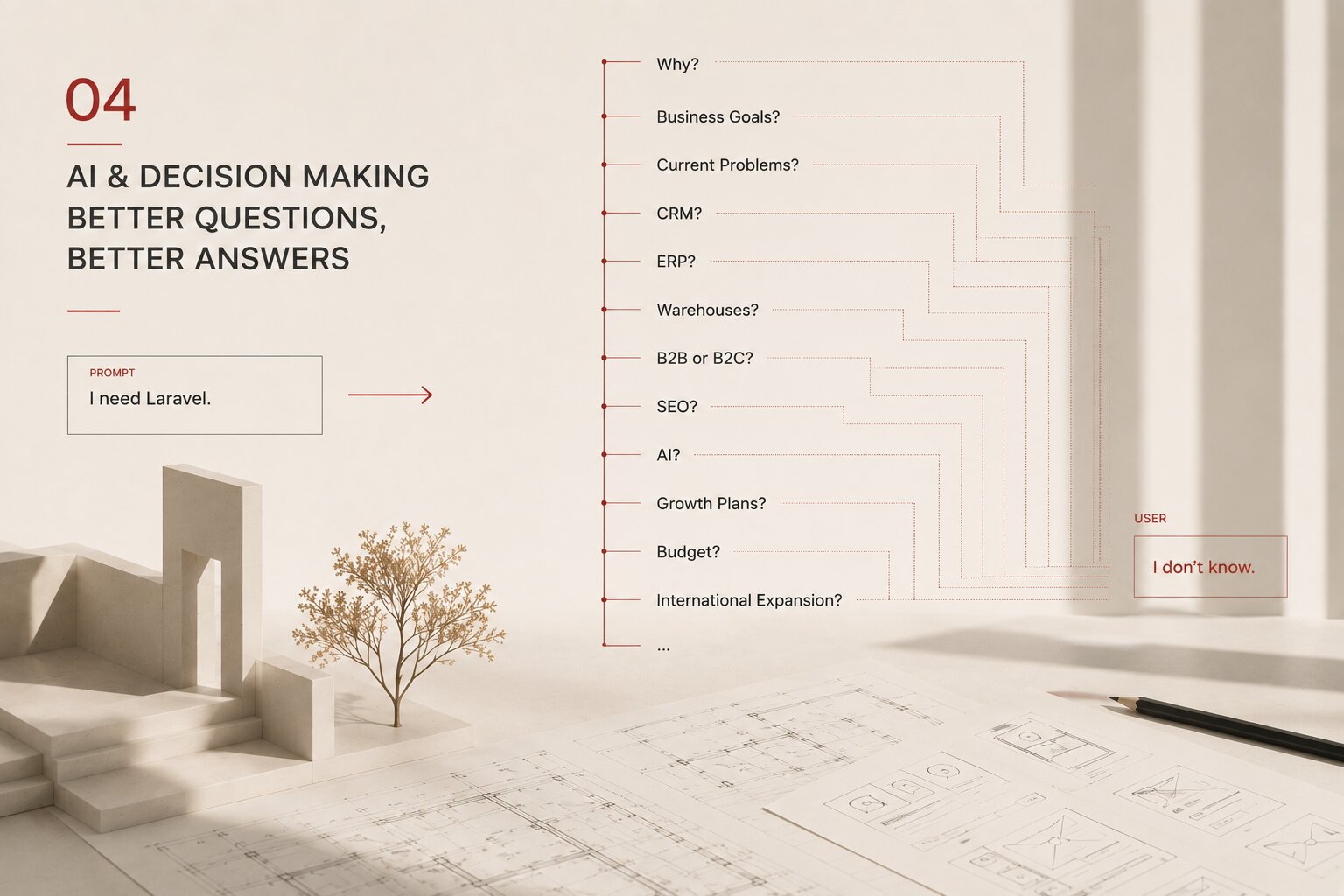 Architecture Discovery Framework: Before We Recommend Any Technology