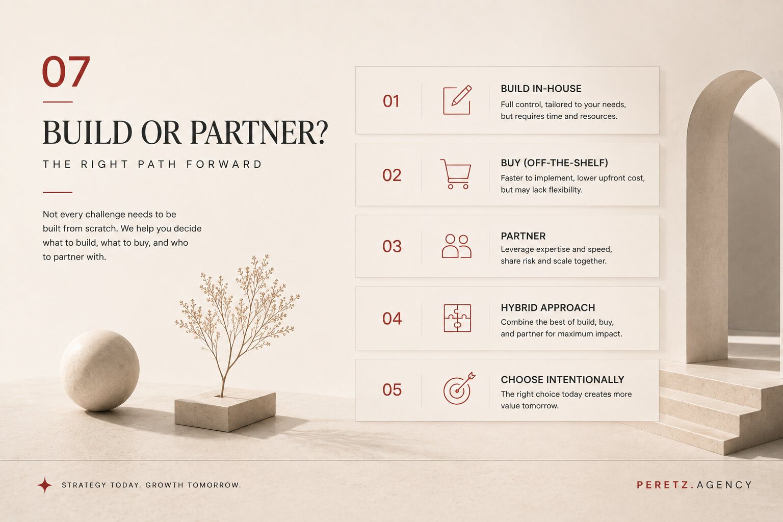 Stage 3: Understand Your Customers