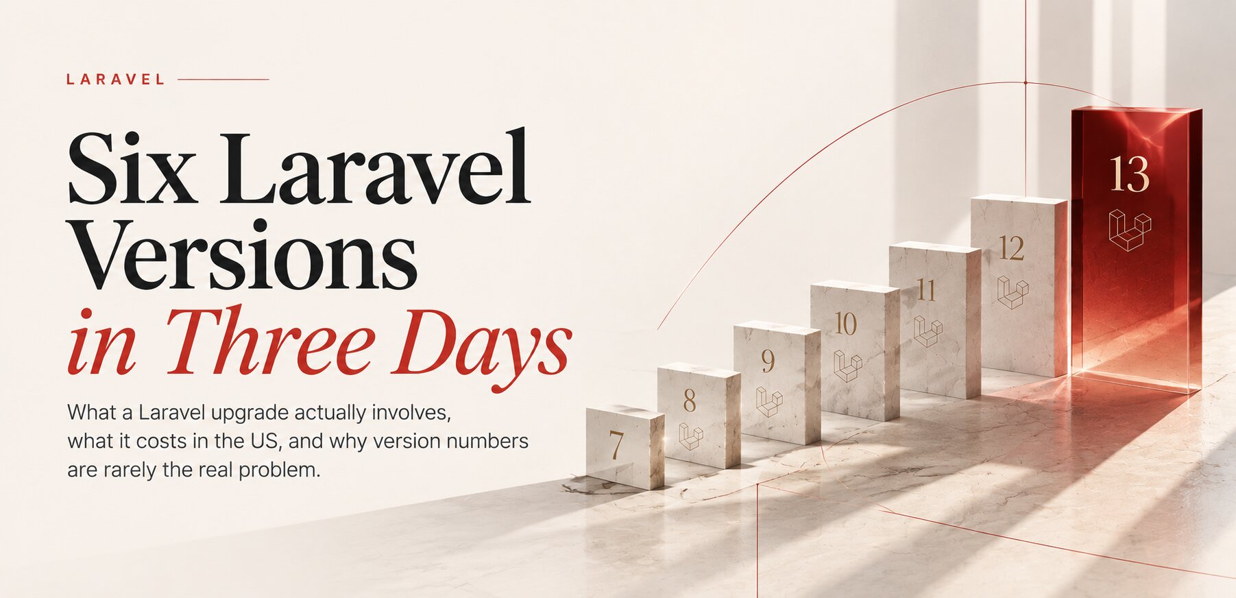 Laravel 7 to 13 upgrade case study: six versions in three days