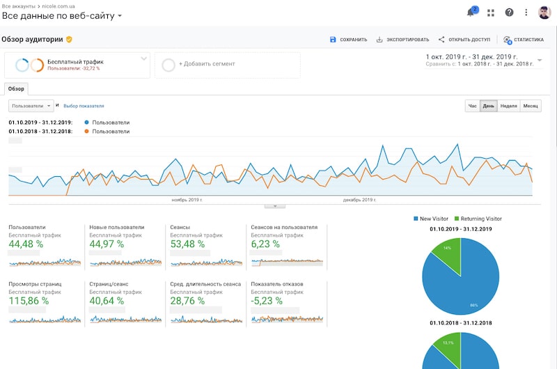 Результаты seo продвижения ювелирного каталога