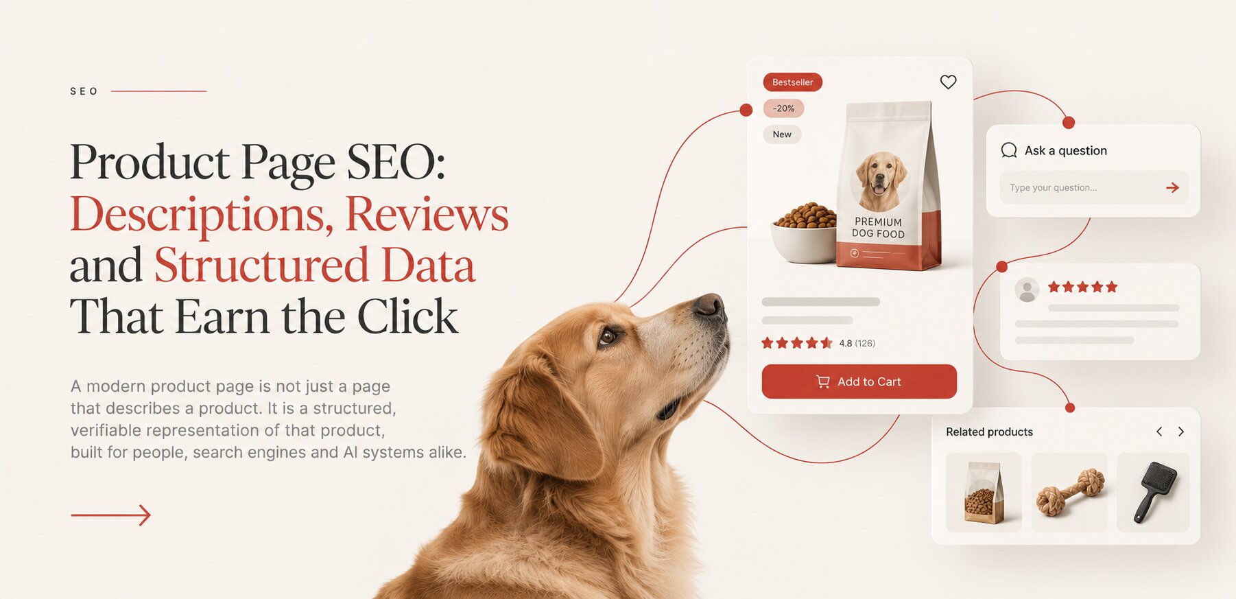 An online store product card broken into its parts: photos, specifications, reviews, related products and structured data, cover of a Peretz article on product page SEO