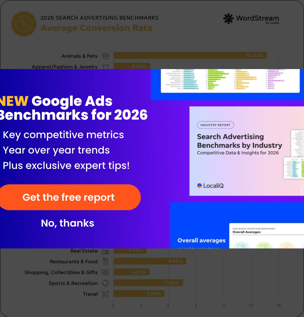 WordStream by LocaliQ chart from Google Ads Benchmarks 2026: average conversion rate by industry