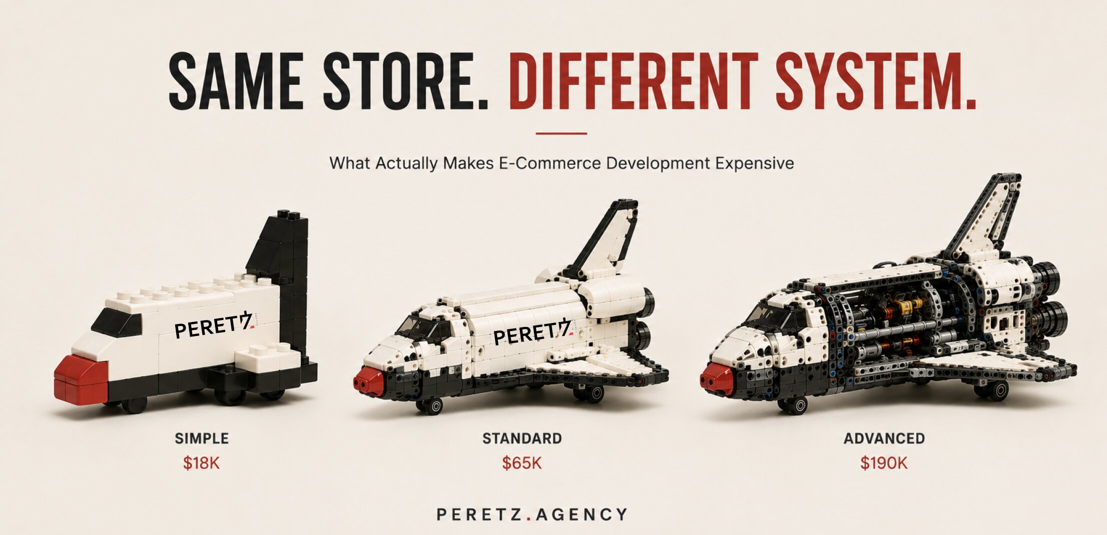 What Actually Makes E-Commerce Development Expensive