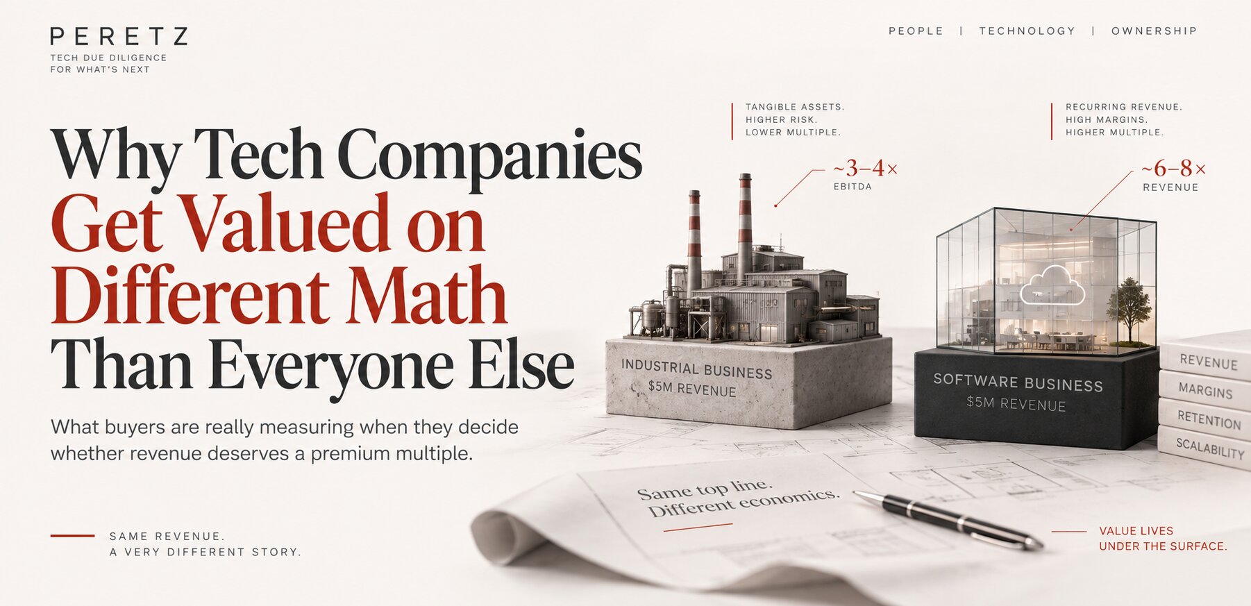 why tech companies get valued on different math than everyone else, by Valeriya Chumachenko