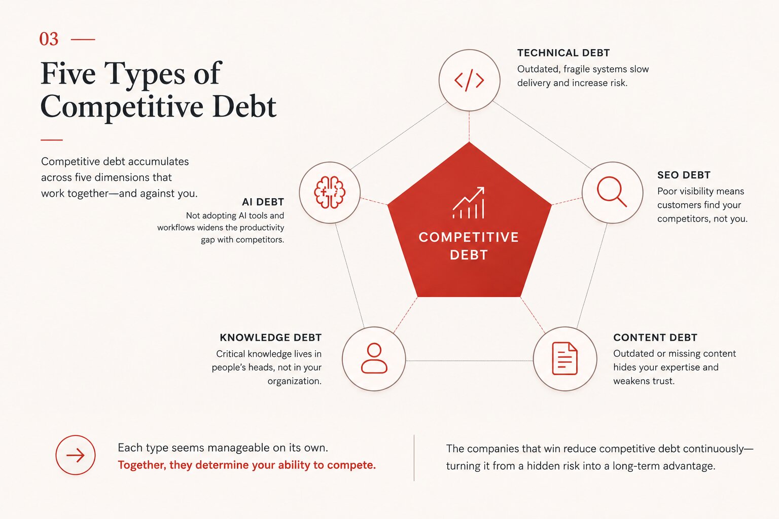 Диаграмма фреймворка Competitive Debt