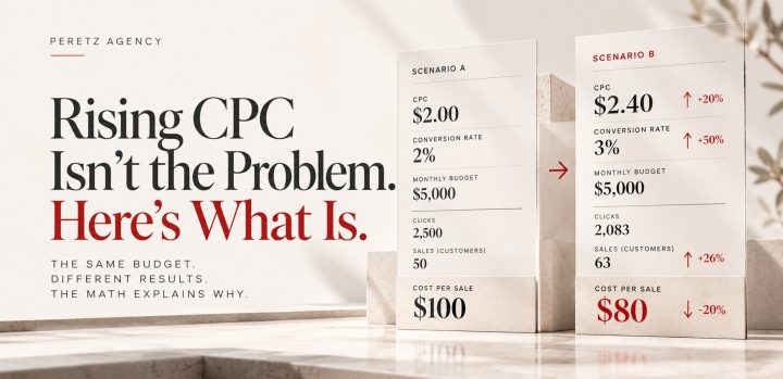 Rising CPC Isn't the Problem. Here's What Is